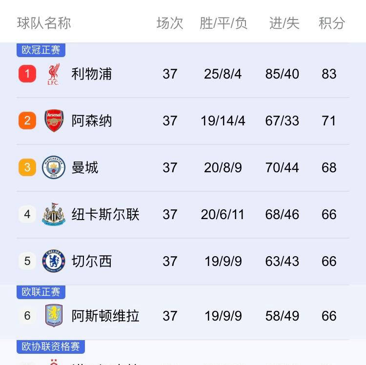 欧冠与联赛双重压力并存:切尔西迎来“决战”时刻