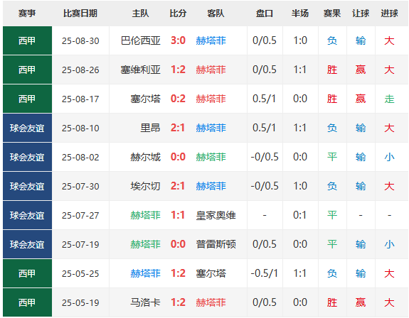 赛程