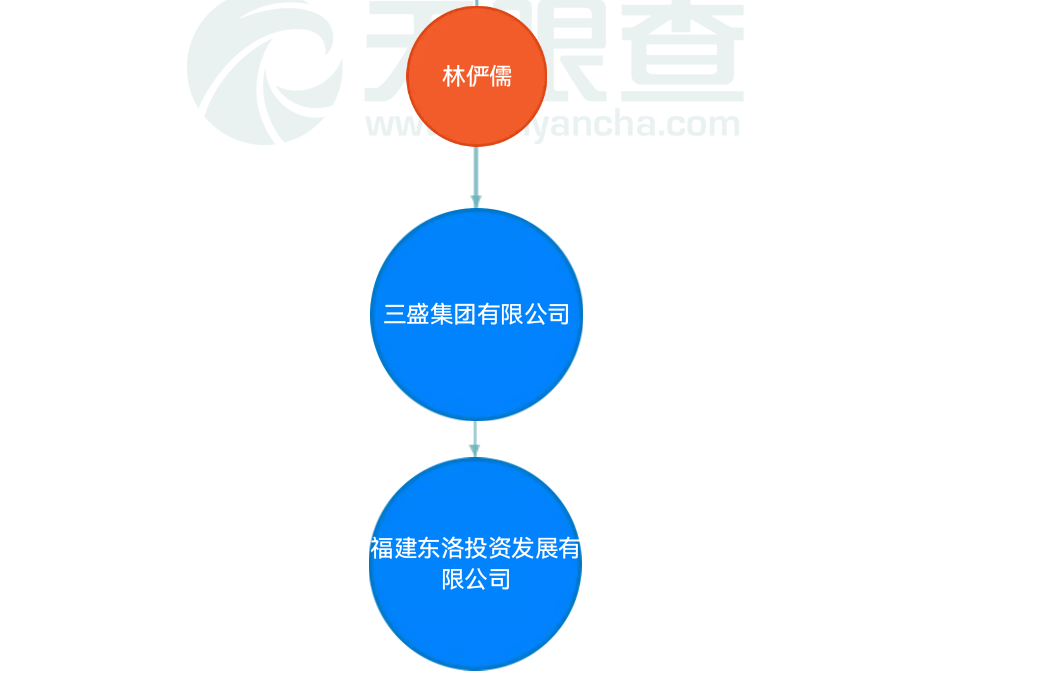 悬赏近1亿!福建老板“身价”超过本·拉登